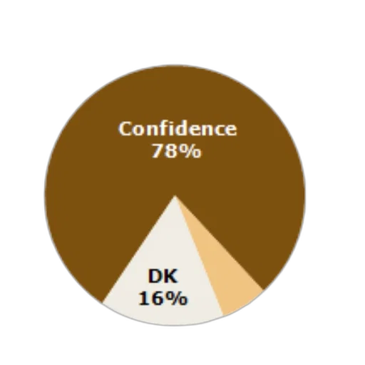 jewelry, earth tones, pie, chart transparent PNG cut-out