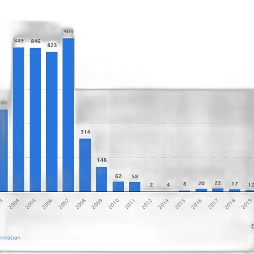 bar, chart, shows, number transparent PNG cut-out
