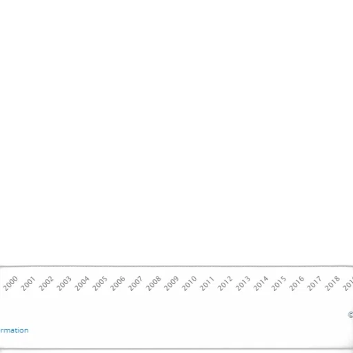 line, graph, showing, percentage transparent PNG cut-out