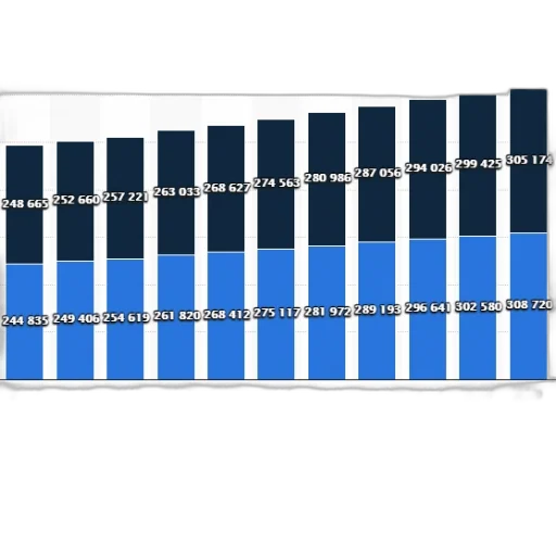 blue, bar, chart, shows transparent PNG cut-out