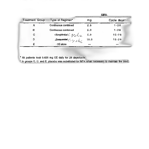 table, showing, tested, regimens transparent PNG cut-out