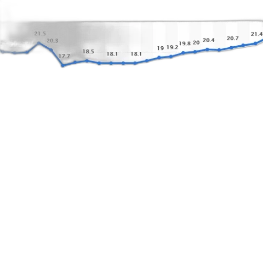line, graph, showing, percentage transparent PNG cut-out