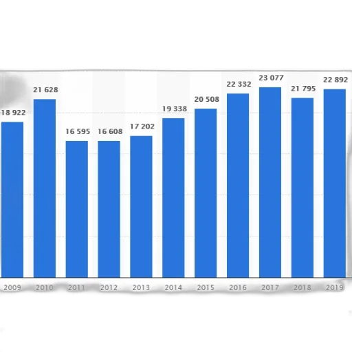 bar, graph, showing, number transparent PNG cut-out
