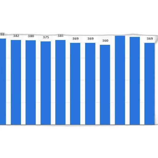 bar, chart, showing, number transparent PNG cut-out