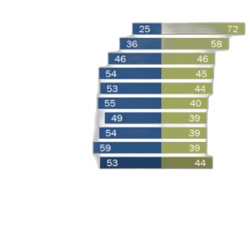 bar, chart, showing, distribution transparent PNG cut-out
