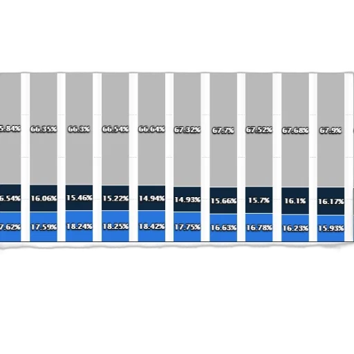 blue, stacked, bar, chart transparent PNG cut-out