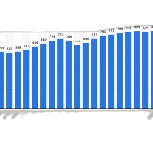 blue, bar, graph, showing transparent PNG cut-out