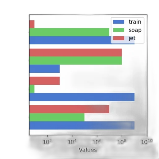 bar, chart, three, categories transparent PNG cut-out
