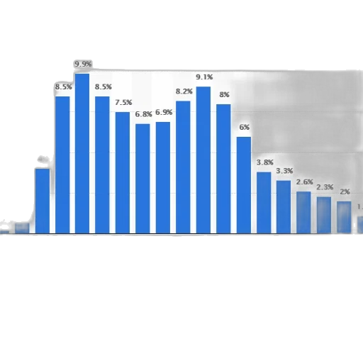 bar, chart, showing, percentage transparent PNG cut-out