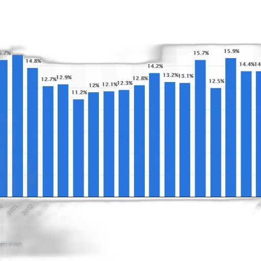 bar, graph, showing, percentage transparent PNG cut-out
