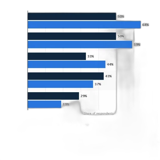 blue, bar, chart, comparing transparent PNG cut-out
