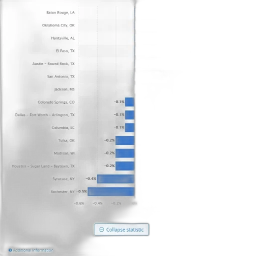 statistic, shows, top, fastest transparent PNG cut-out