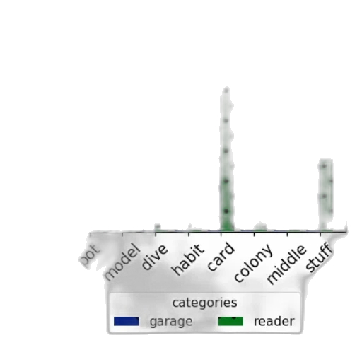 bar, graph, titled, most transparent PNG cut-out