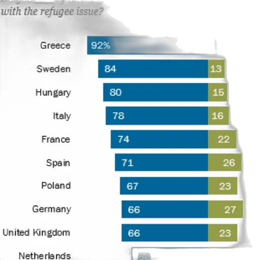 bar, graph, showing, percentage transparent PNG cut-out