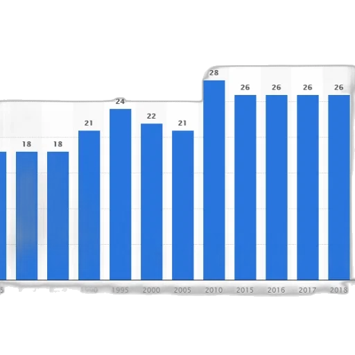 bar, chart, shows, population transparent PNG cut-out