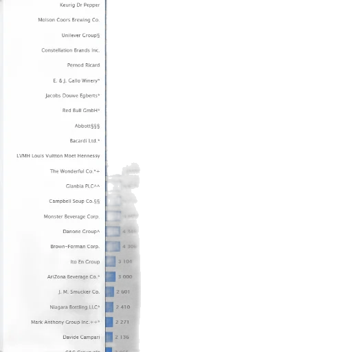 blue, bar, chart, showing transparent PNG cut-out