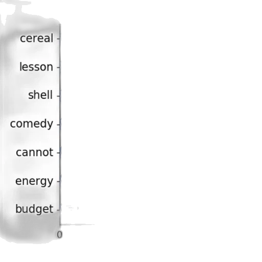 monochrome, green, bar, chart transparent PNG cut-out