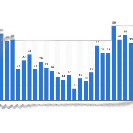 bar, chart, shows, number transparent PNG cut-out