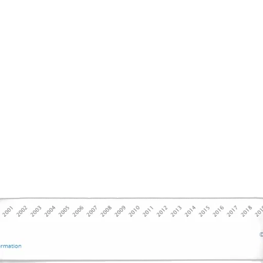 line, graph, showing, percentage transparent PNG cut-out