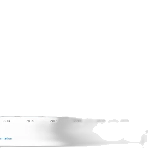 bar, chart, showing, growth transparent PNG cut-out