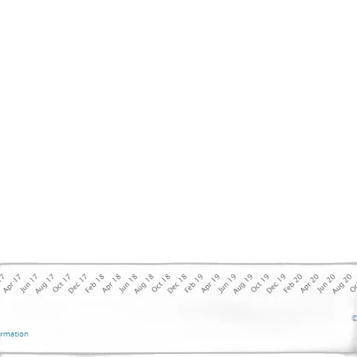 blue, line, graph, data transparent PNG cut-out