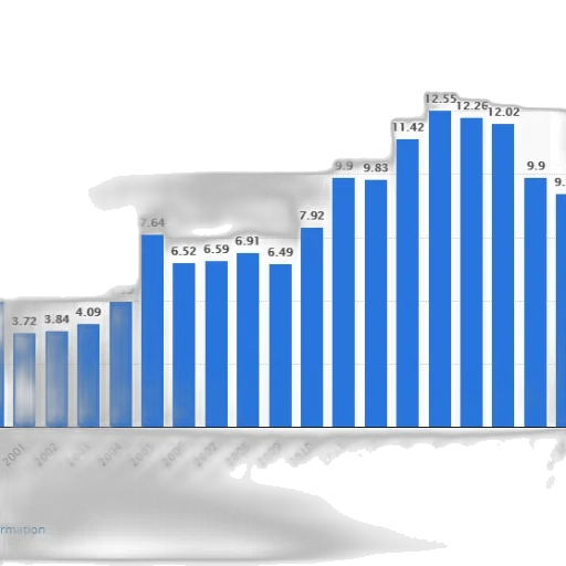 bar, chart, shows, growth transparent PNG cut-out