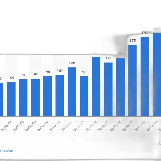 bar, chart, shows, number transparent PNG cut-out