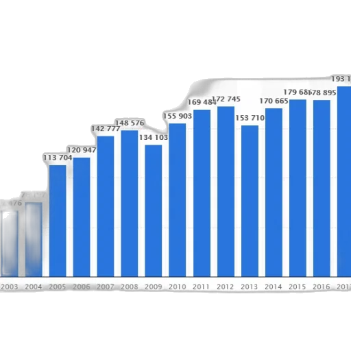 blue, bar, graph, showing transparent PNG cut-out