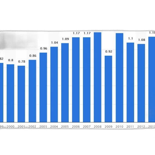 bar, graph, showing, population transparent PNG cut-out