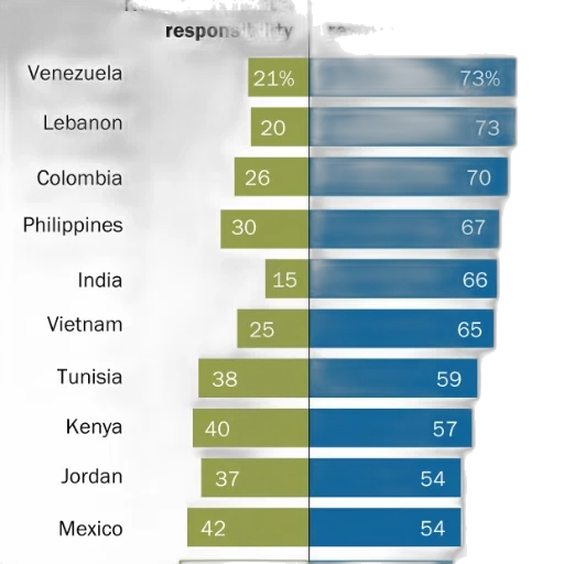 bar, chart, shows, percentage transparent PNG cut-out