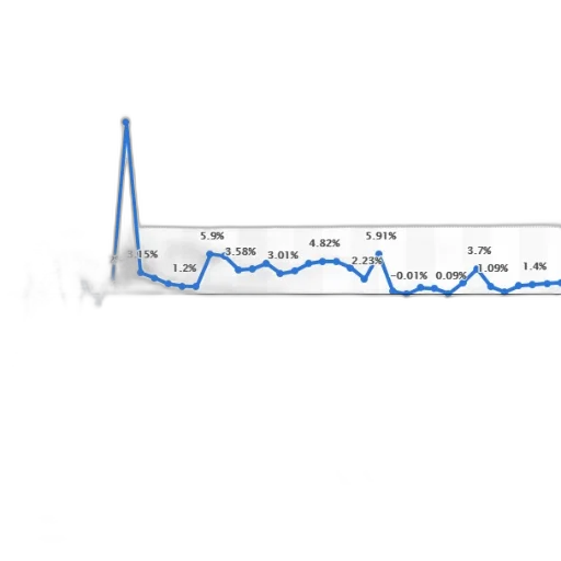 line, graph, showing, percentage transparent PNG cut-out