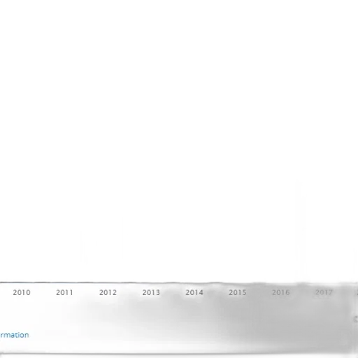 bar, chart, showing, population transparent PNG cut-out
