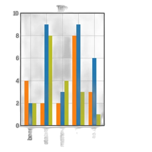 bar, chart, three, categories transparent PNG cut-out