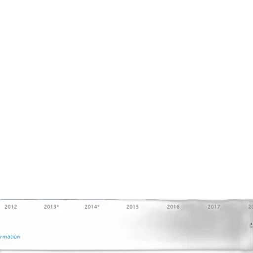 bar, chart, shows, growth transparent PNG cut-out