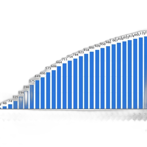 bar, graph, showing, growth transparent PNG cut-out