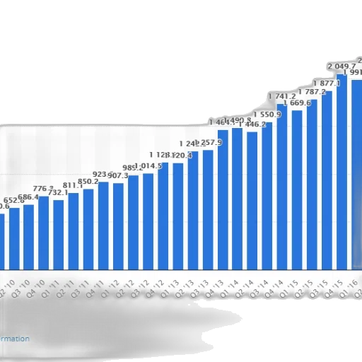 blue, bar, graph, showing transparent PNG cut-out