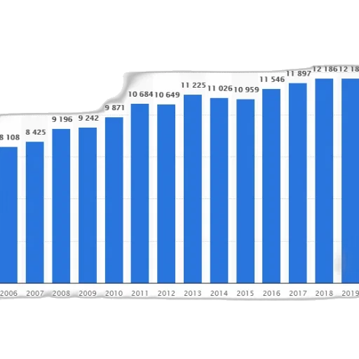 blue, bar, graph, showing transparent PNG cut-out
