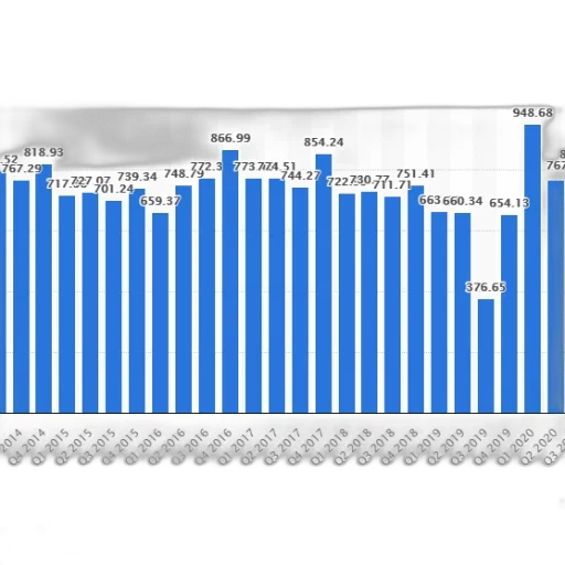 bar, chart, shows, number transparent PNG cut-out