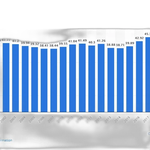 blue, bar, graph, showing transparent PNG cut-out