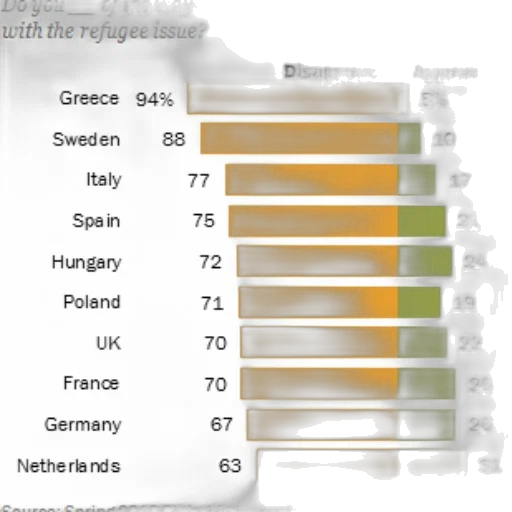 bar, graph, titled, approve transparent PNG cut-out