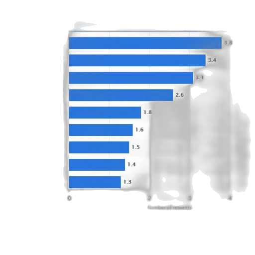 blue, bar, chart, showing transparent PNG cut-out