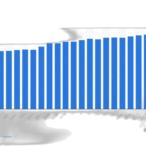 blue, bar, graph, showing transparent PNG cut-out