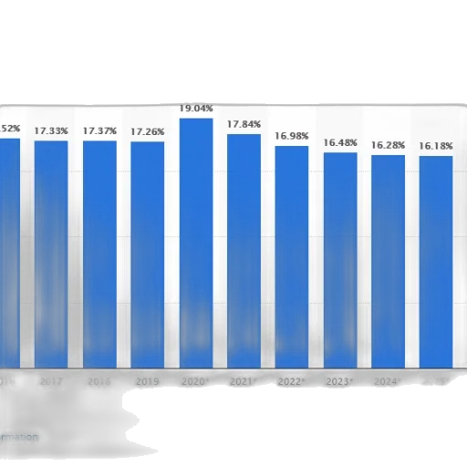 bar, chart, showing, percentage transparent PNG cut-out