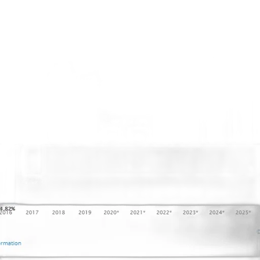 staff, bar, chart, showing transparent PNG cut-out