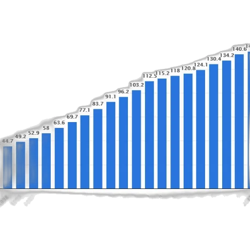 bar, graph, showing, growth transparent PNG cut-out