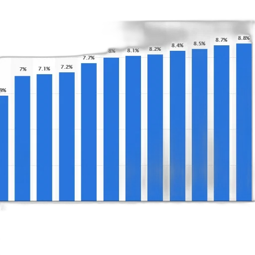 bar, chart, showing, growth transparent PNG cut-out