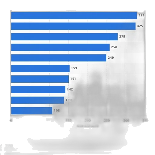 bar, chart, showing, deal transparent PNG cut-out