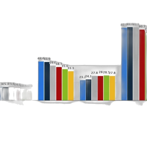 bar, chart, showing, population transparent PNG cut-out