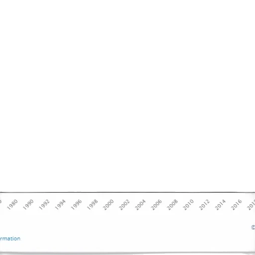 line, graph, showing, steady transparent PNG cut-out