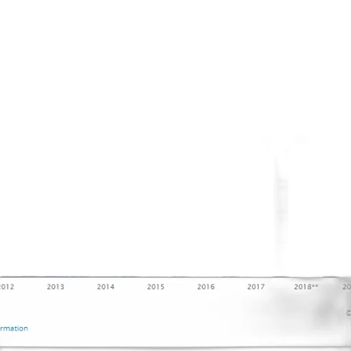 bar, graph, showing, growth transparent PNG cut-out